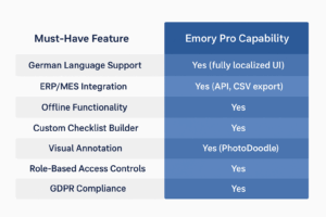 Emory Pro feature highlights