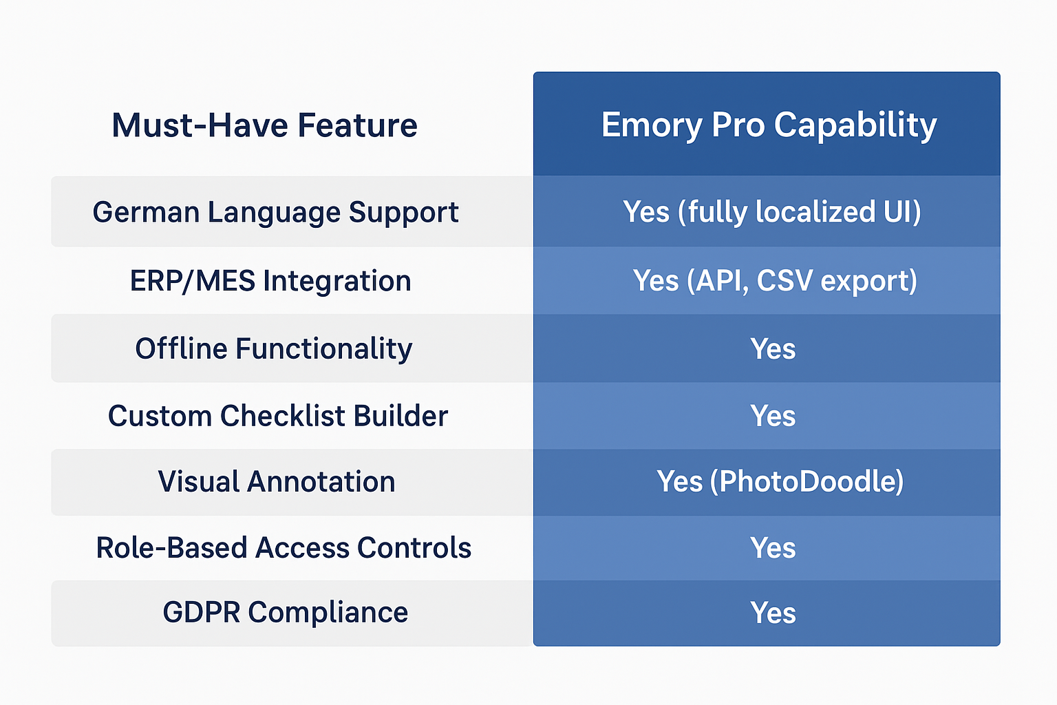 Emory Pro feature highlights