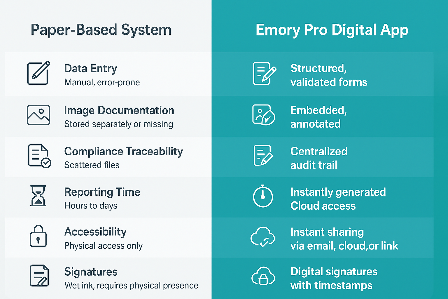 Paper vs digital vehicle inspection comparison