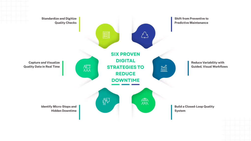 Six Proven Digital Strategies to Reduce Downtime