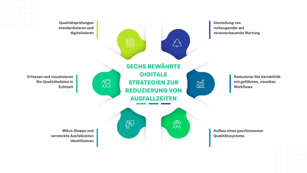Sechs bewährte digitale Strategien zur Reduzierung von Ausfallzeiten