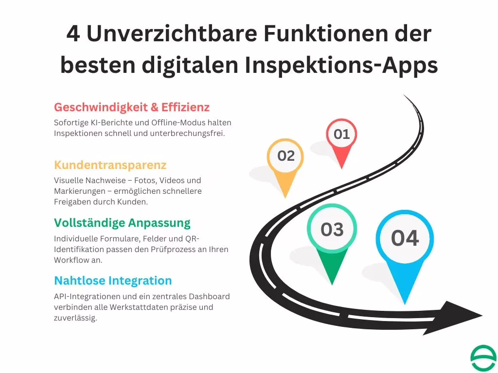 4 Unverzichtbare Funktionen der besten digitalen Inspektions-Apps