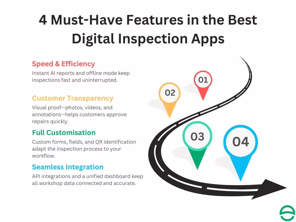 4 Must-Have Features in the Best Digital Inspection Apps