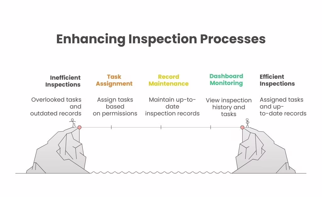 Streamlined QA Inspections With Practical Steps